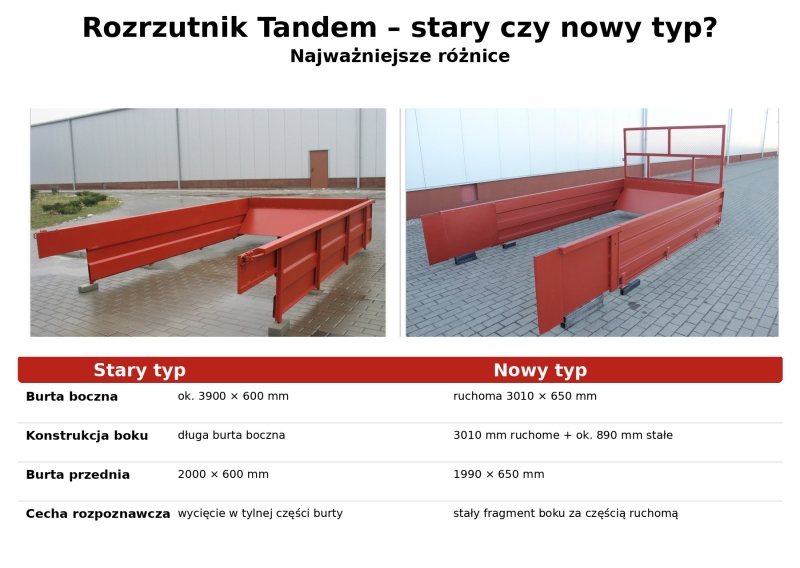 Rozrzutnik Tandem stary czy nowy typ – porównanie burt AKMET